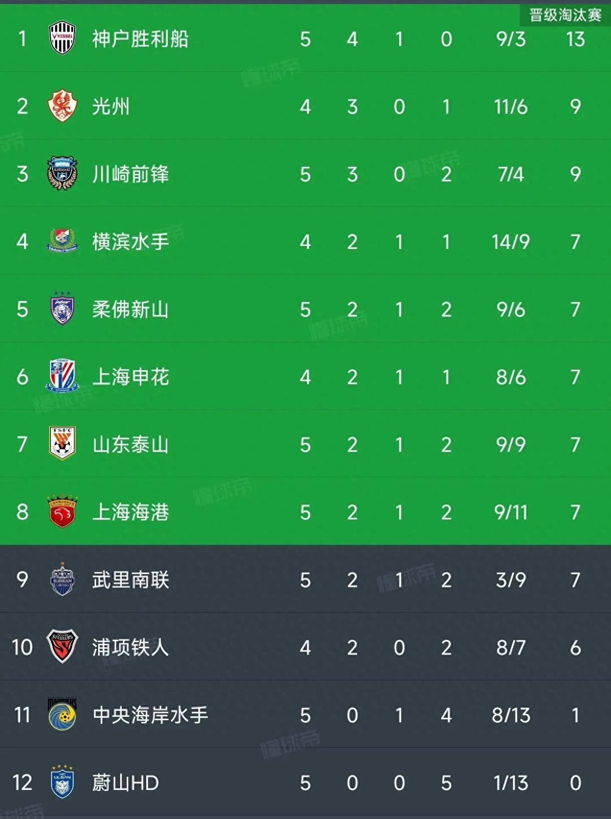 关于东南亚球队战绩不佳，面临亚冠淘汰危机的信息