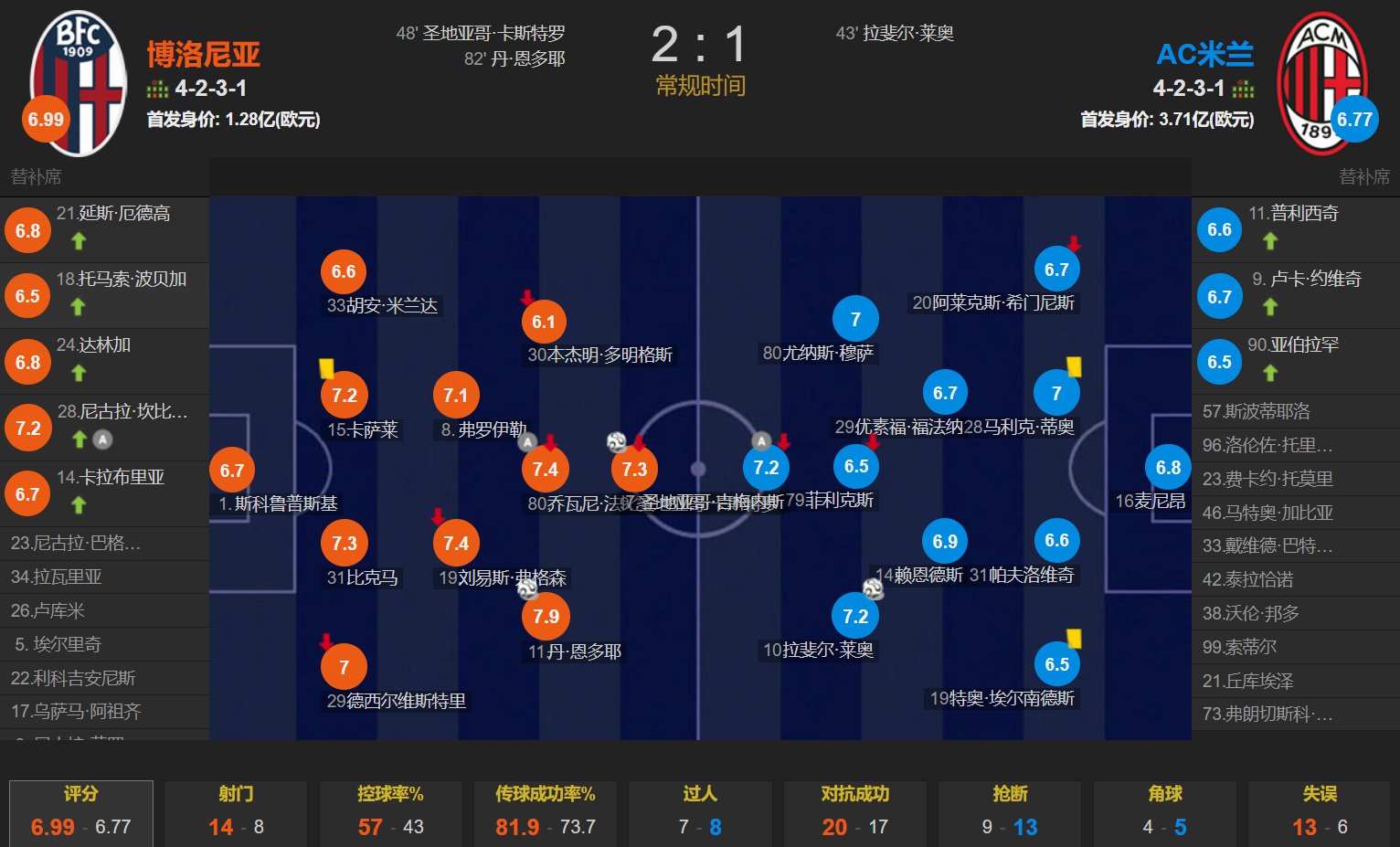 开云体育下载-关于罗马客场负于博洛尼亚，积分榜下滑至第七的信息