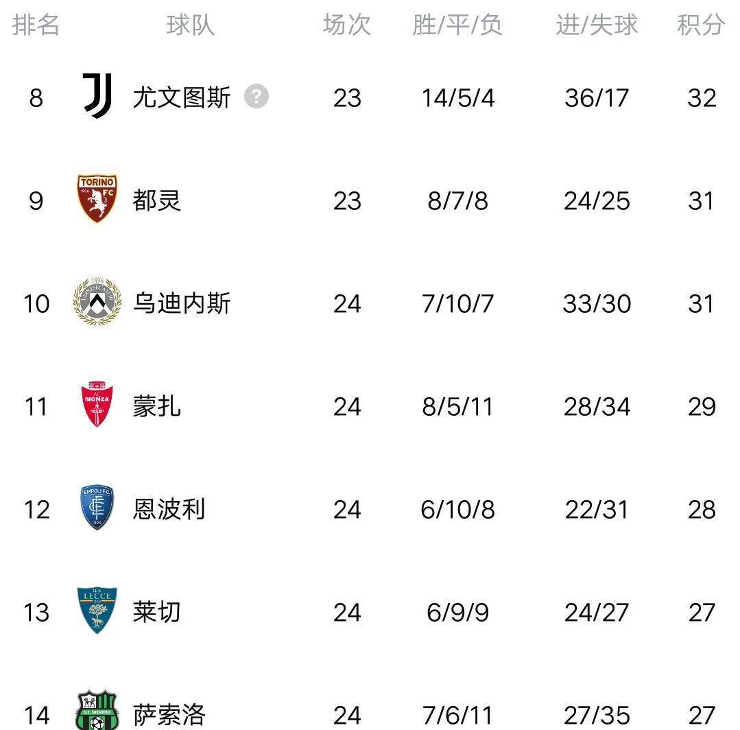 关于罗马客场负于博洛尼亚，积分榜下滑至第七的信息