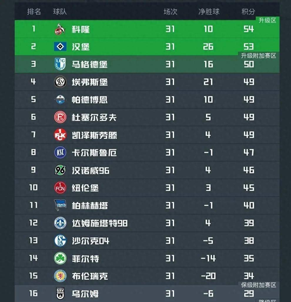 开云体育官网-关于汉堡球队再次落败，保级形势严峻的信息