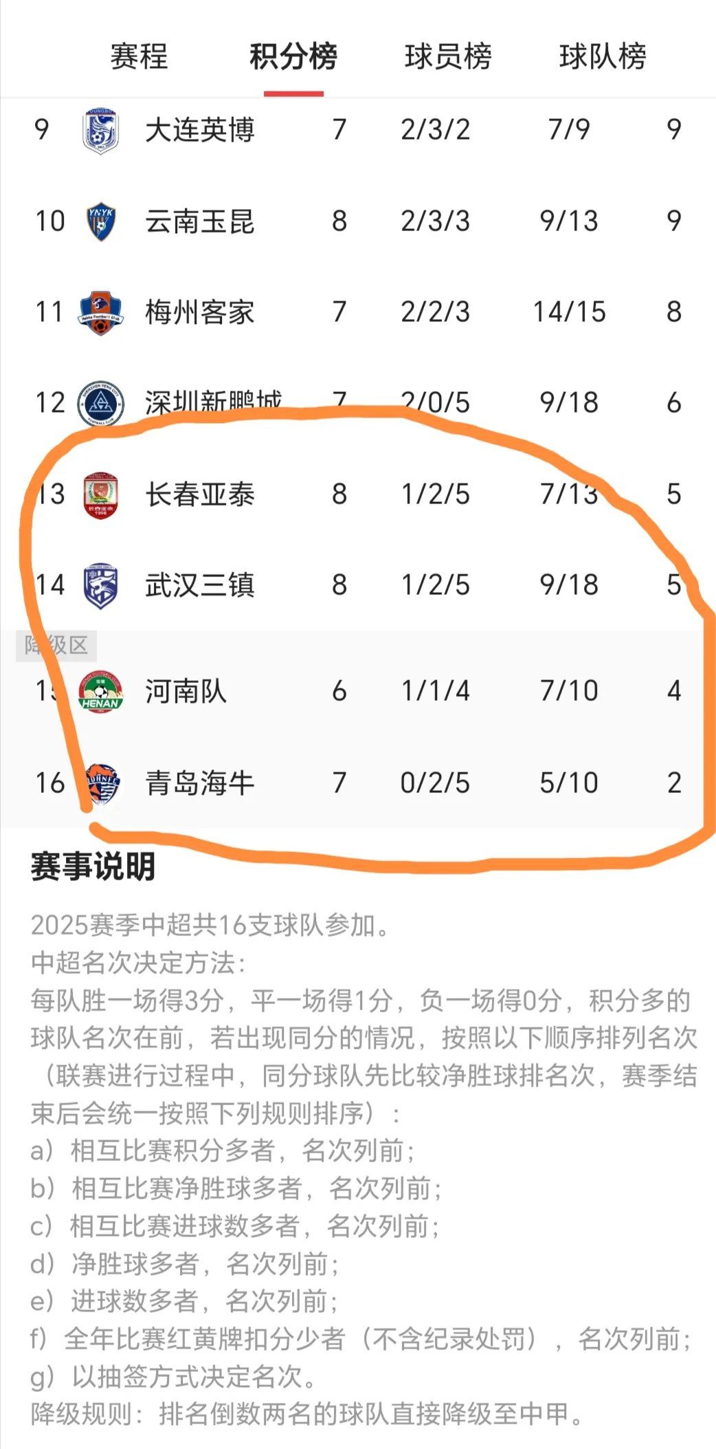 开云体育app-关于武汉三镇队暂时领跑积分榜，形势乐观的信息