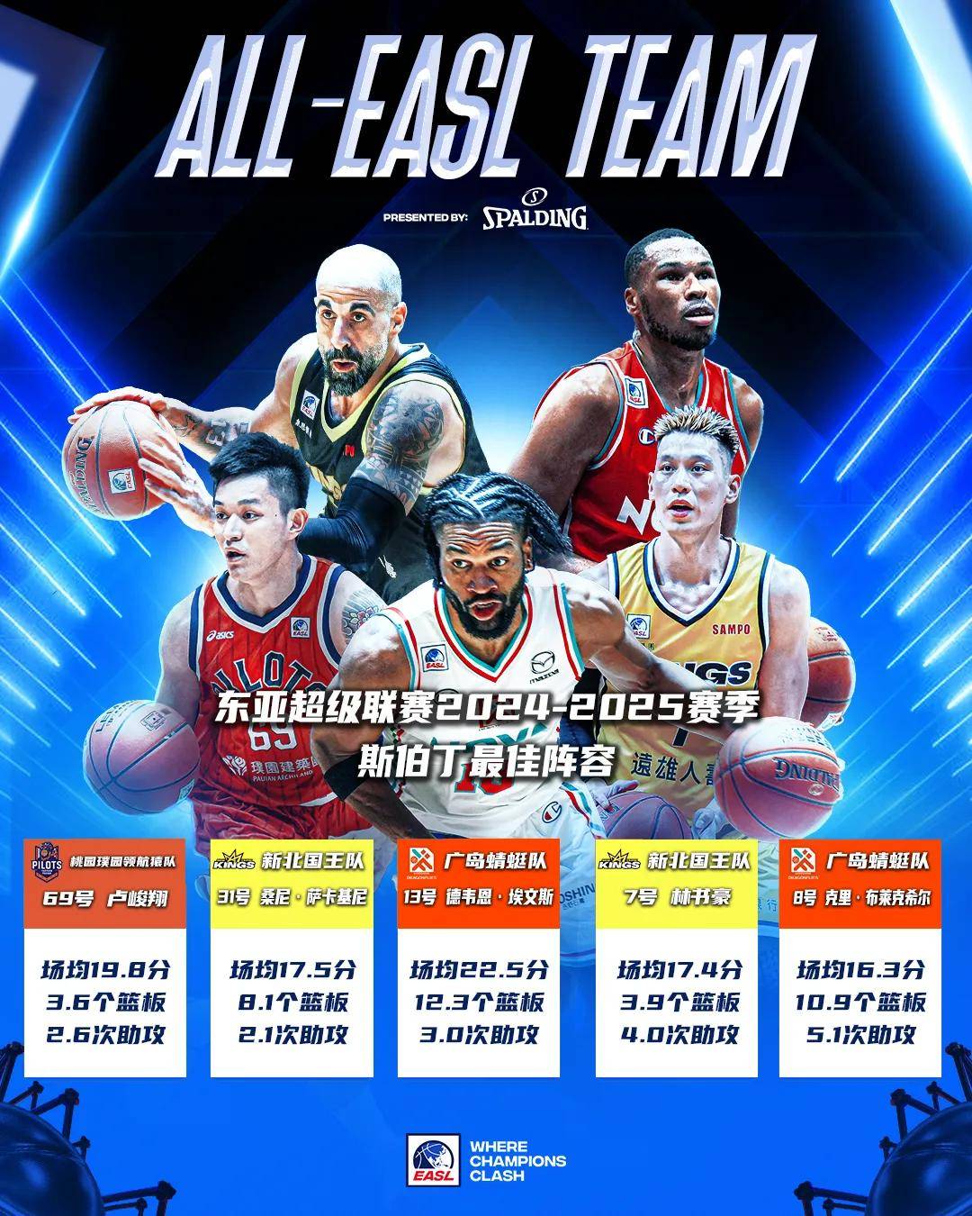 东亚代表队晋级篮球世界锦标赛决赛 东亚代表队晋级篮球世界锦标赛决赛