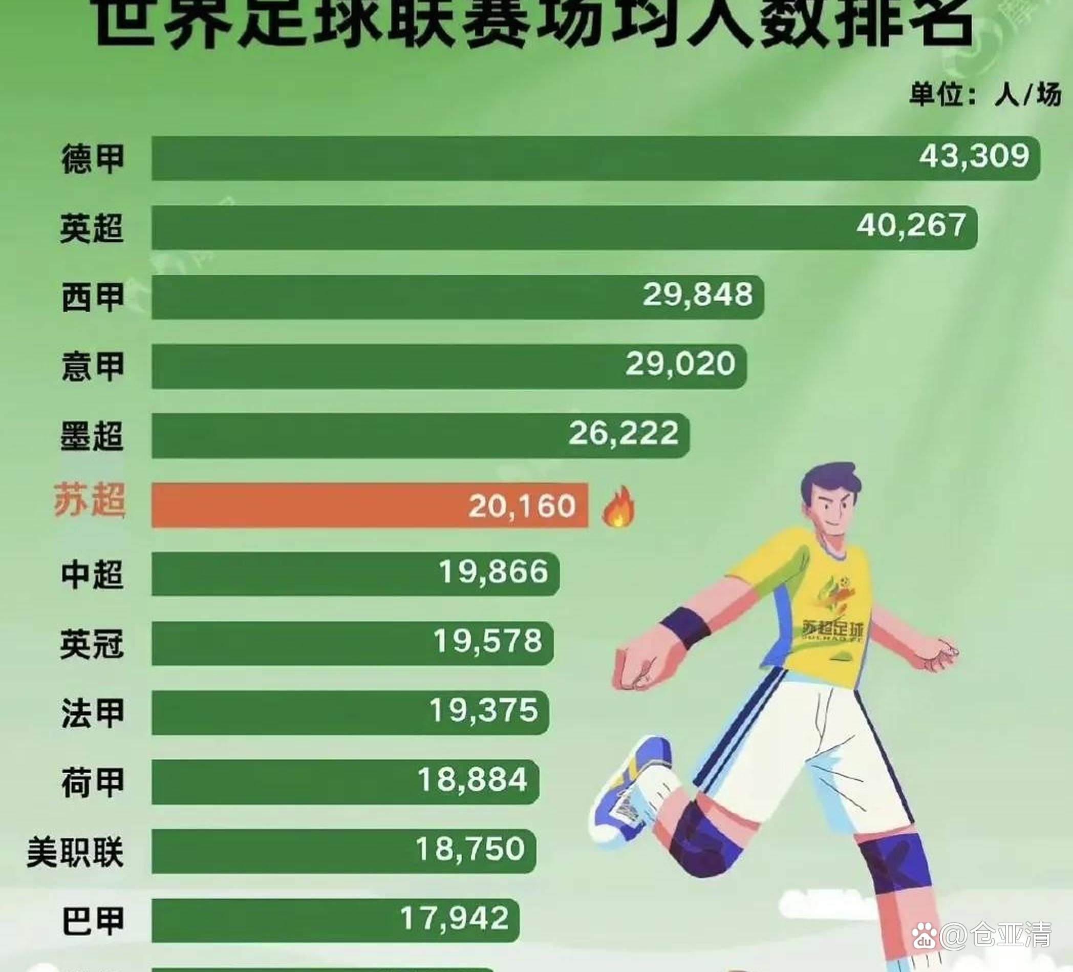 虽然未参赛,但对于球队战况有何看法? 虽然未参赛,但对于球队战况有何看法?