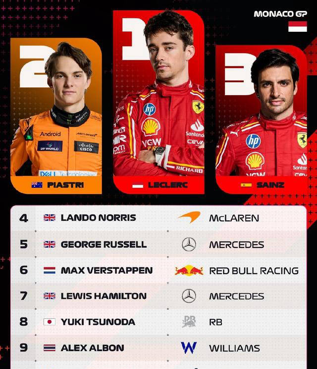 开云APP-红牛车队绝杀梅赛德斯，勒克莱尔刷新纪录