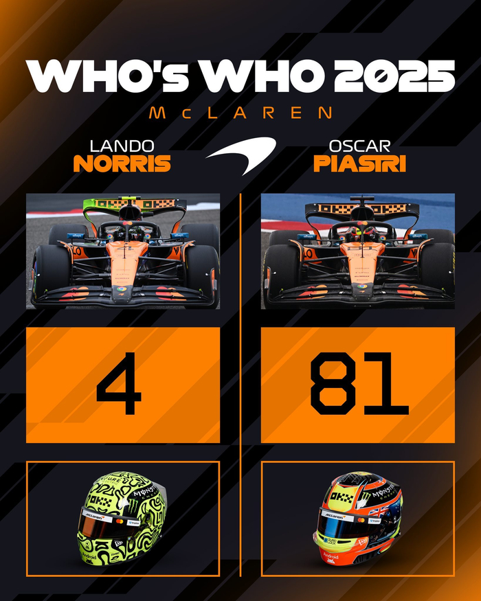 哈斯车队鏖战索伯车队，阿隆索刷新纪录